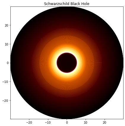 ../_images/examples_Shadow_cast_by_a_thin_emission_disk_around_a_Schwarzschild_black_hole_6_0.png